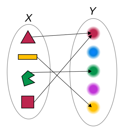 A Beginners Guide to Julia map(),mapreduce(), and Related Functions